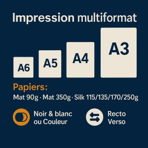 Impression Papier